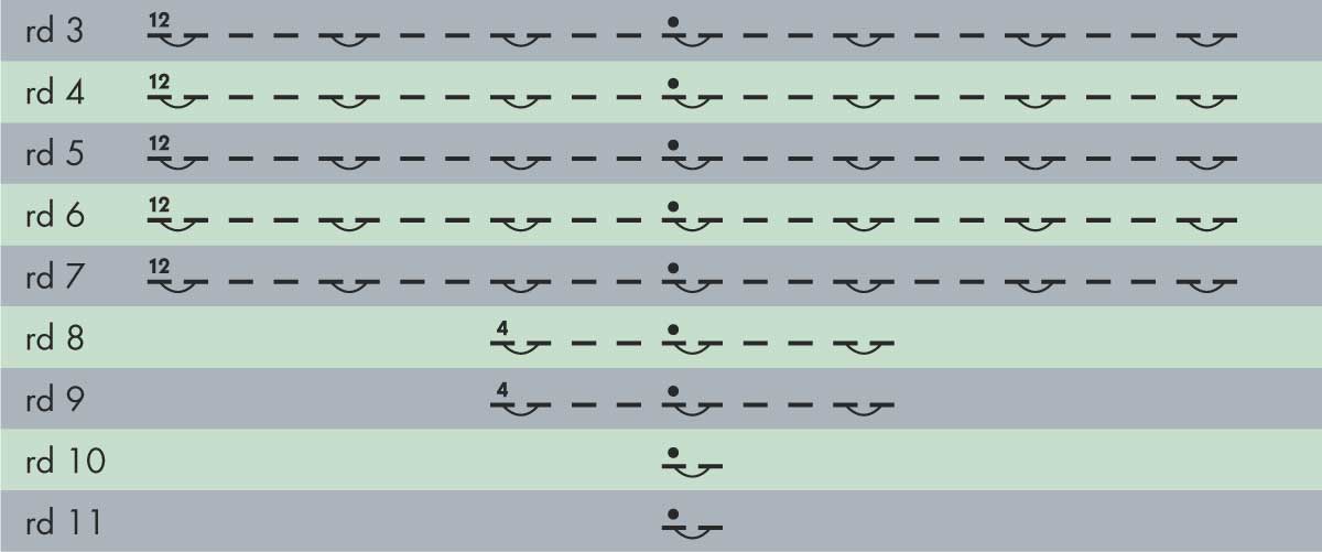 Please accept cookies first