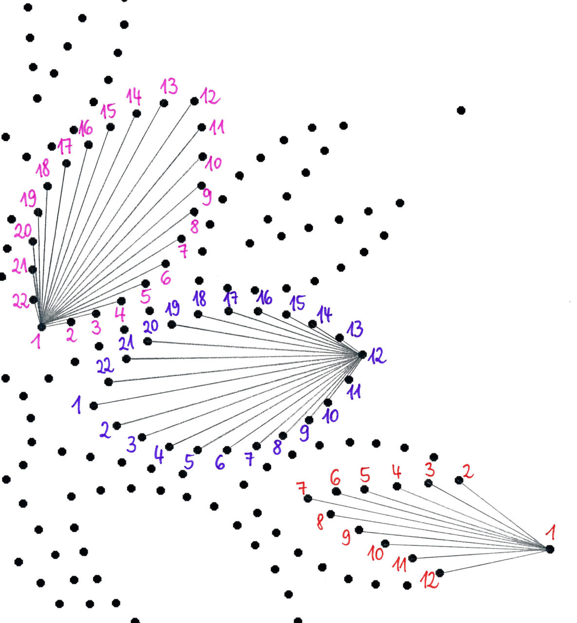 Please accept cookies first