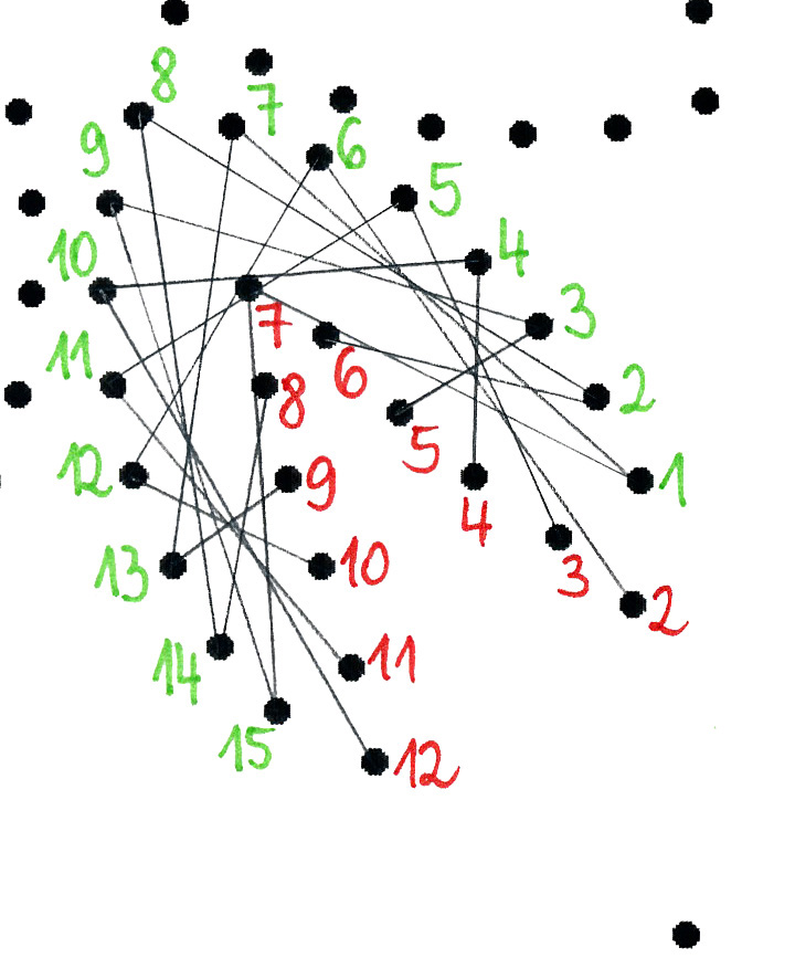 Please accept cookies first