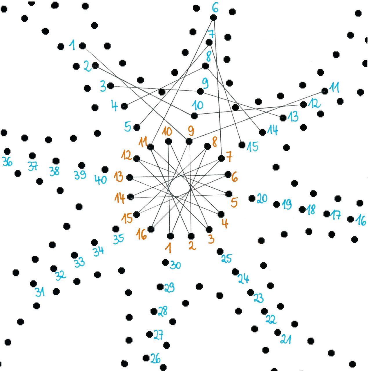 Please accept cookies first