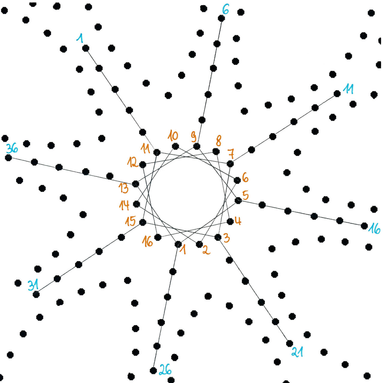 Please accept cookies first