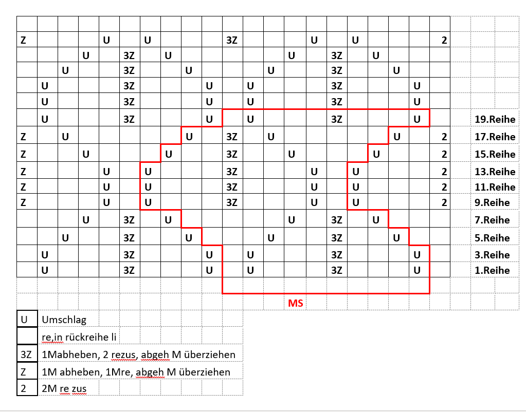 Please accept cookies first